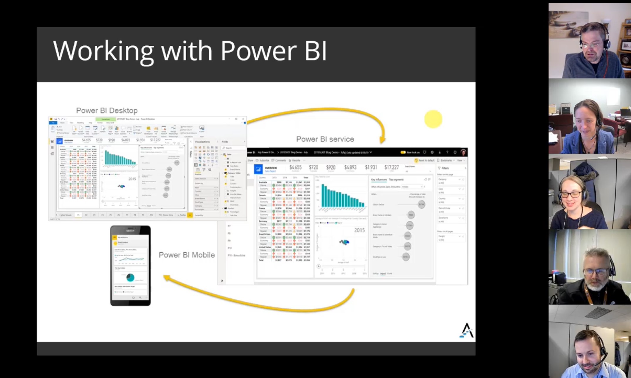 power bi training teams