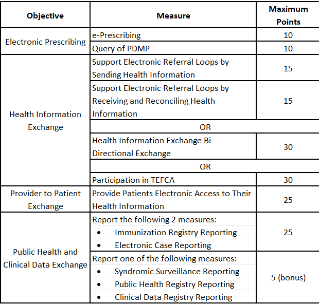 blog qpp proposed 2023