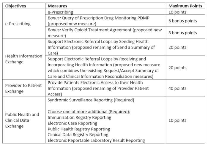 cy2019 ipps proposed