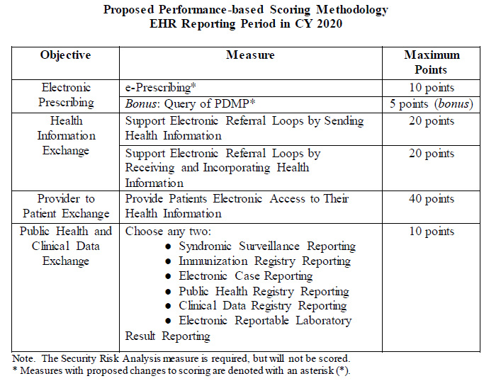 cy2020 proposed pi