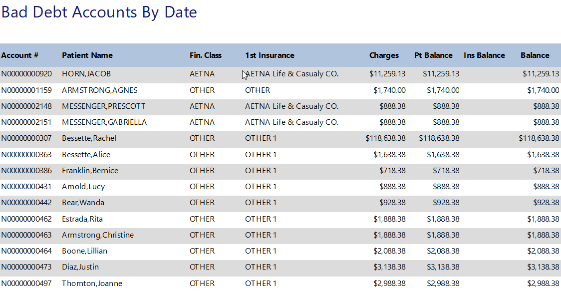 bad debt accounts by date