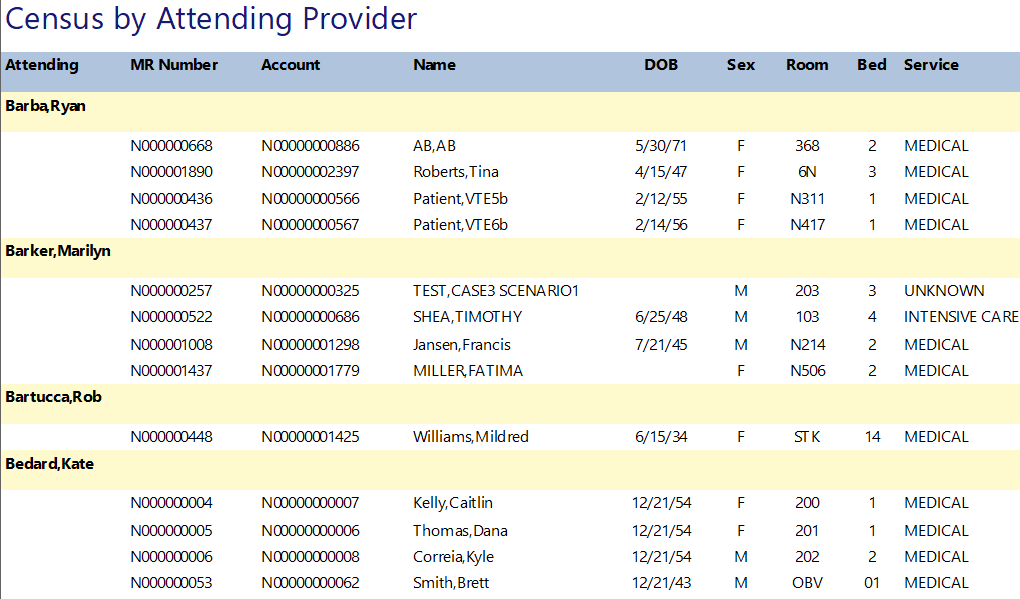 census by attending provider