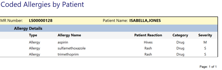 coded allergies by patient