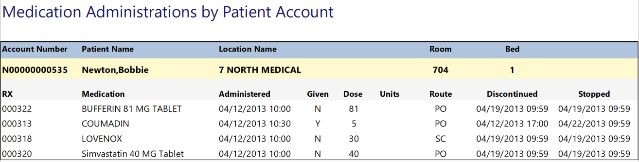 med admins by patient account