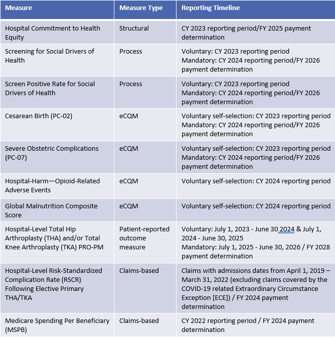 blog 2023 ipps final rule