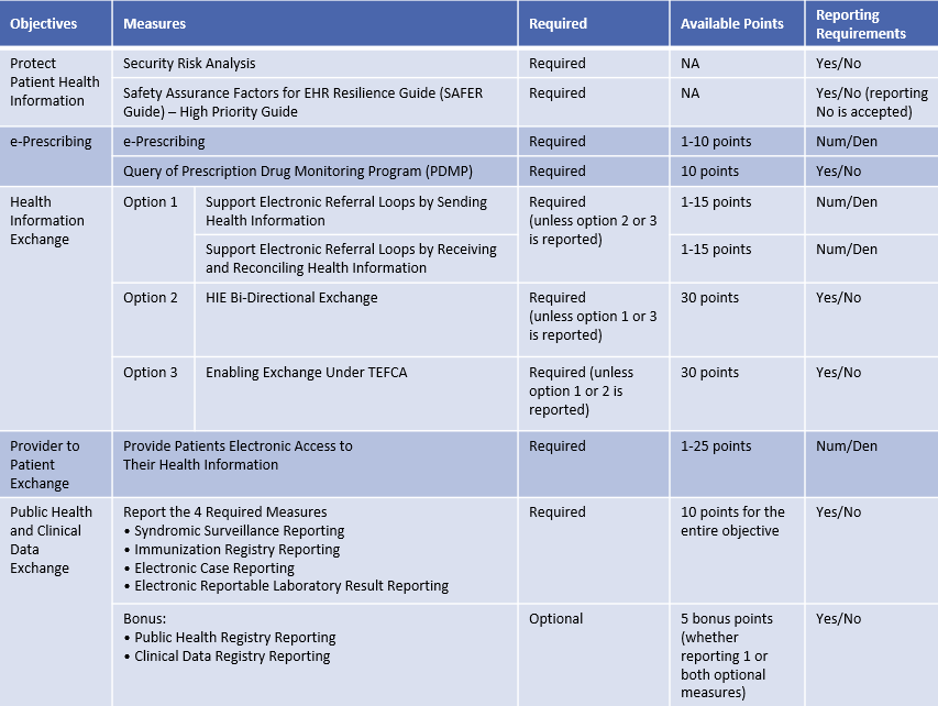 blog 2023 ipps proposed 2