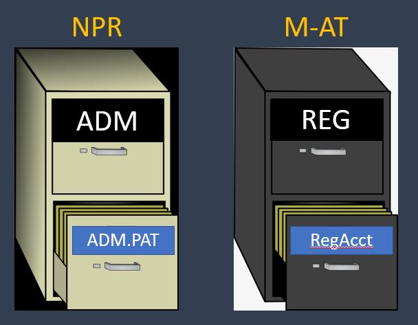 Meditech ADM and REG applications in NPR and MAT