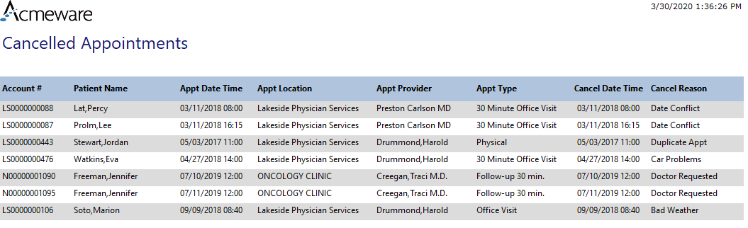 cancelled patient appointments