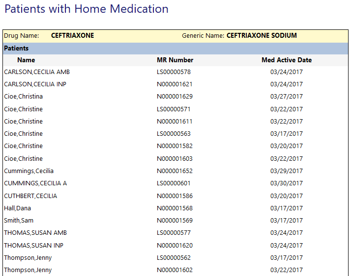 all patients with home medication